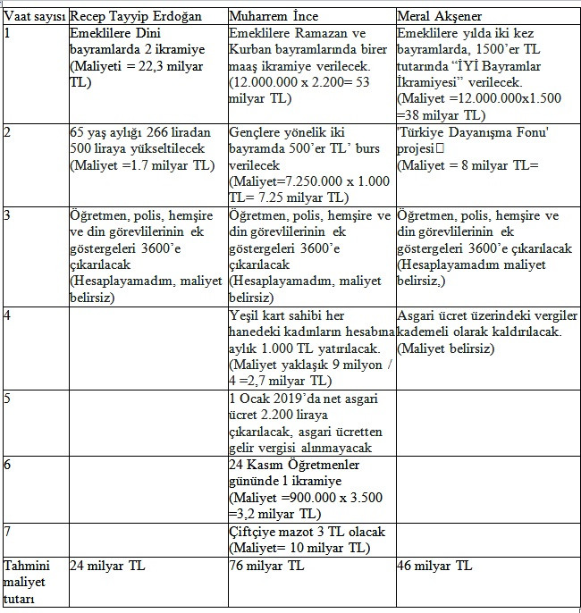 Seçimlerde bol keseden atma vaat borsası kuruldu! - Resim : 1