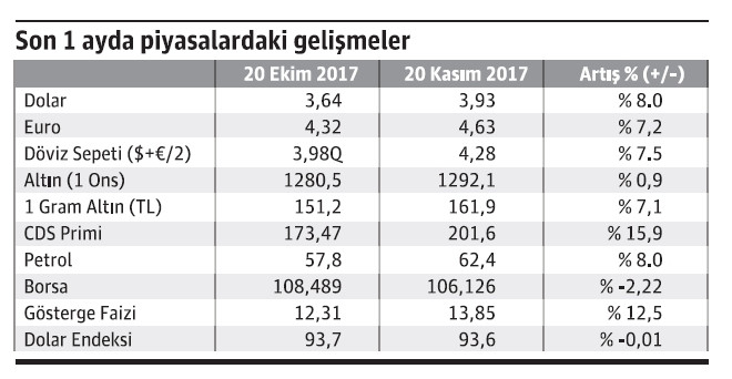 Bir kararname ile Merkez Bankası Başkanı'nı değiştirip, faizleri indirebiliriz! - Resim : 1