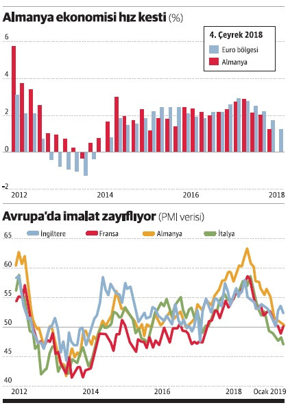 Avrupa resesyonla flört ediyor! - Resim : 1
