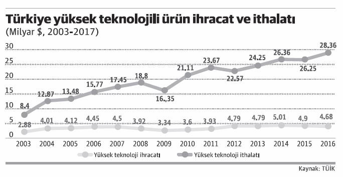 Ülkemizdeki bu tesis alt yapısıyla endüstri 4.0 hayal - Resim : 1