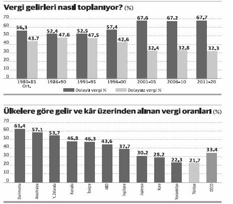 Ülkemizde 1021'i resmi olmak üzere 15 bin vergi dairesi var - Resim : 1