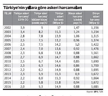 Ferrari sahiplerinin motorlu taşıtlar vergisi içindeki payı nedir? - Resim : 1