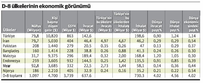 D-8 ülkeleri bizim için bir alternatif olabilir mi? - Resim : 1