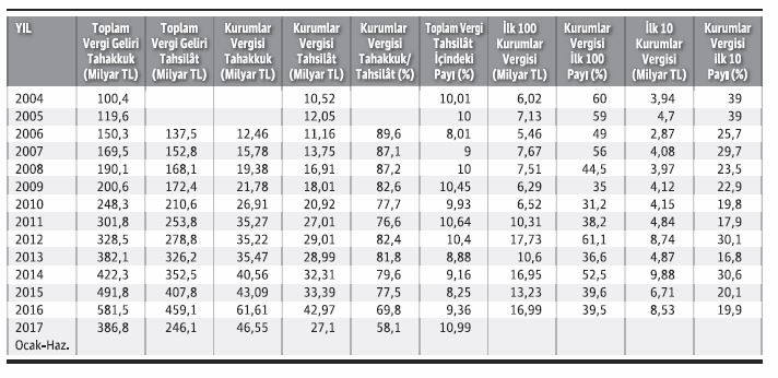 Kurumlar vergisi indirimi kime yarar? - Resim : 1