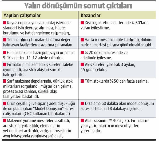 Bir Çorum hikayesi - Resim : 1