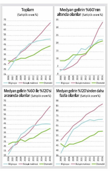 MTV artışı neden siyasi olarak hassas bir konu? - Resim : 1