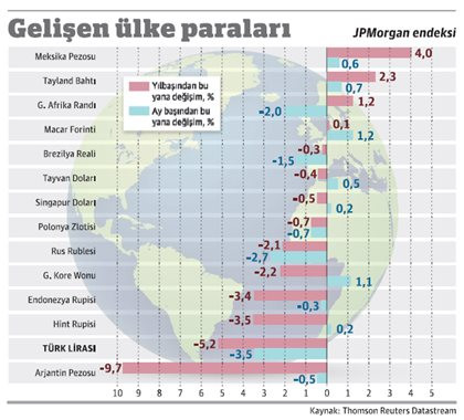 Carry trade zararı kuru yükseltti - Resim : 1