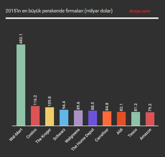 Perakende sektörü ‘park’larda büyüyor - Resim : 1