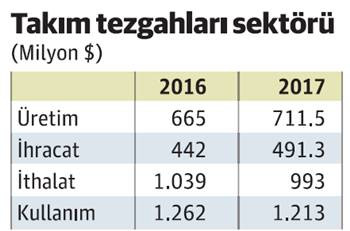 TİAD Başkanı, meslek liseliye ‘kısa dönem askerlik’ istiyor - Resim : 1