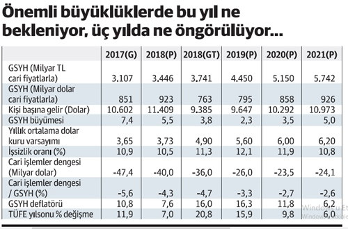 İşte YEP’in görünmeyen yüzü... - Resim : 1