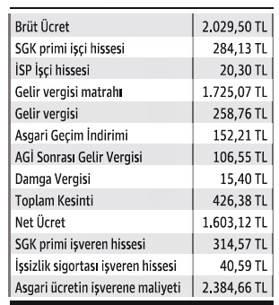 2018 vergileri ne oldu? - Resim : 2