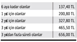 2018 vergileri ne oldu? - Resim : 3