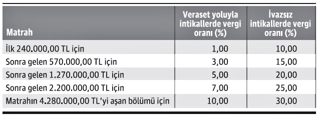 2018 vergileri ne oldu? - Resim : 4
