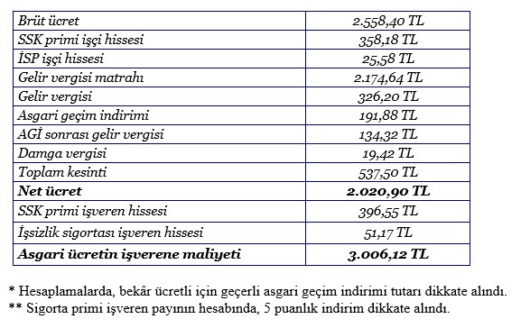 2019 vergileri ne oldu? - Resim : 2