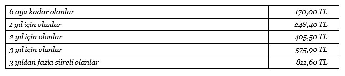 2019 vergileri ne oldu? - Resim : 4