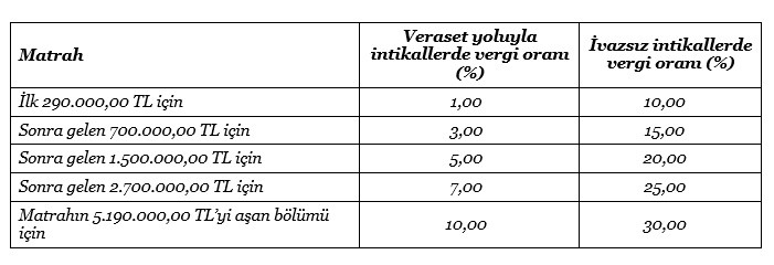 2019 vergileri ne oldu? - Resim : 5
