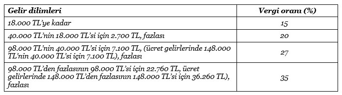 2019 vergileri ne oldu? - Resim : 1