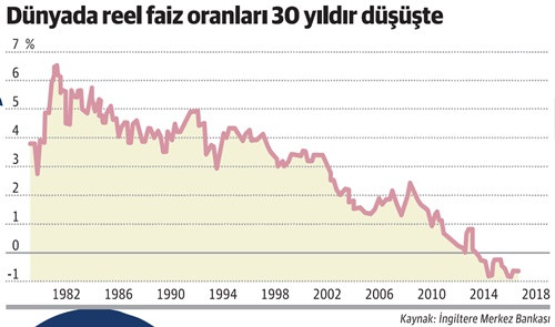 TL'nin reel getirisi gelişen ülkeleri solluyor - Resim : 2