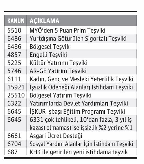İşçilik maliyeti nasıl düşürülür? - Resim : 1