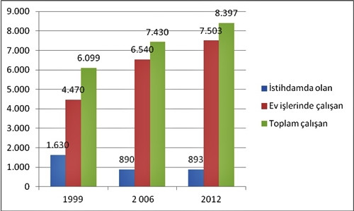 Normal gelen anormallikler - 5 - Resim : 1