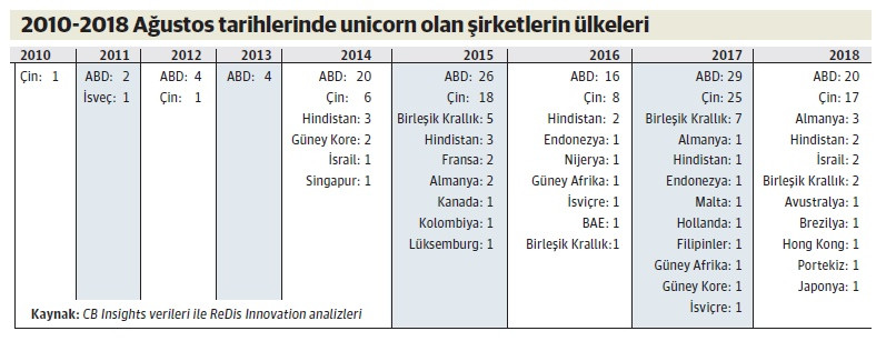 İnovasyonun nereden çıkacağı belli olmaz - Resim : 1