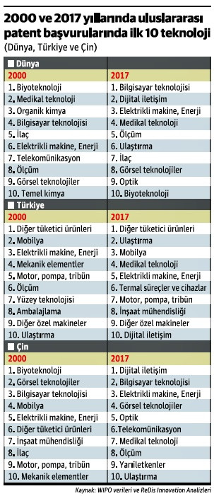 2000'den bugüne ne değişti? - Resim : 1