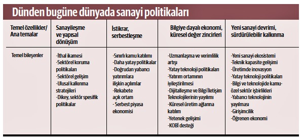 Türkiye'nin teknoloji ve sanayi politikası nedir, nerededir? - Resim : 1