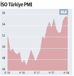 Sanayide iyileşme, hızı düşmekle birlikte devam ediyor - Resim : 1