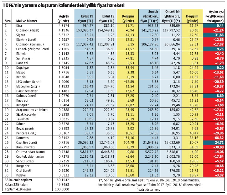 En doğrusu, yaşanan hissedilen... Doğrusu, yıllık ortalama... En az doğrusu, aydan aya hesaplanan... - Resim : 1
