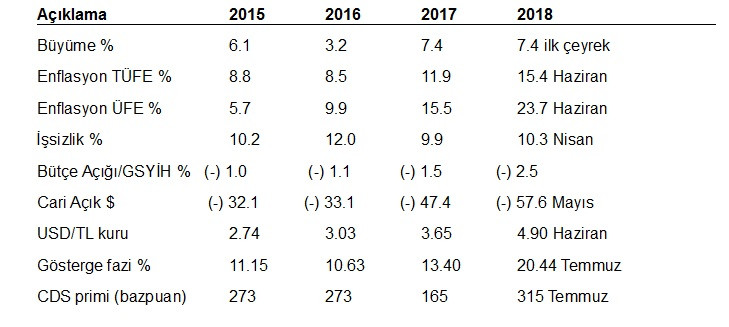 Ekonomide çözüm “parasal” değil “yapısal” politikalarda… - Resim : 1
