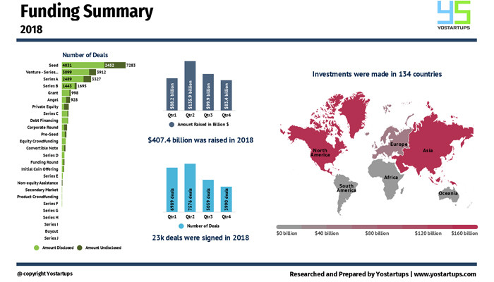 2019 Türk startuplarının yılı olabilir - Resim : 1