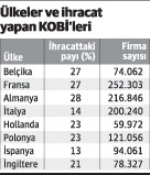İhracatın önündeki engeller - Resim : 1