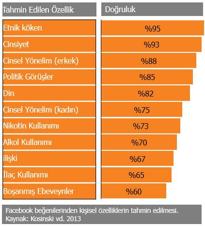 Cambdrige Analytica bana Prokrustes’i hatırlatıyor doğrusu - Resim : 1