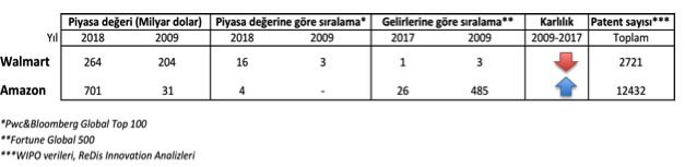 Walmart, bir teknoloji şirketi midir? - Resim : 2