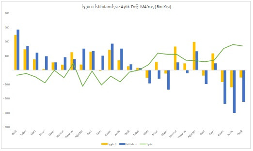 İşsizlik artı enflasyon eşittir sefalet - Resim : 2
