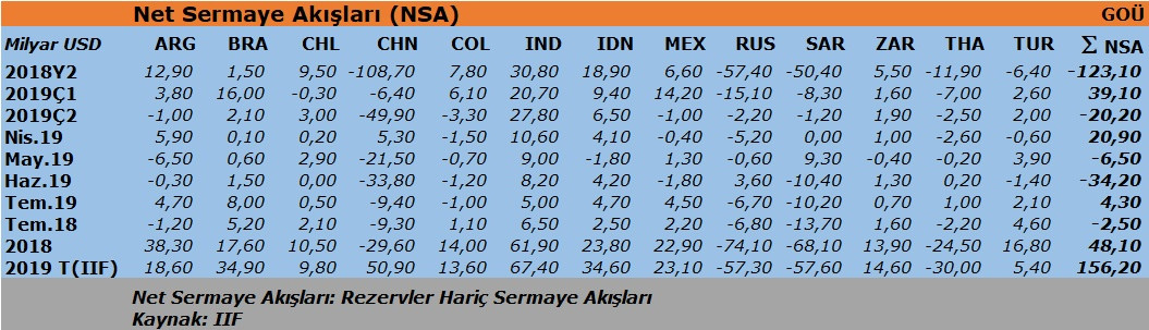 Yıl sonunda bit pazarına nur yağacak da bize bundan ne kadar düşecek? - Resim : 1