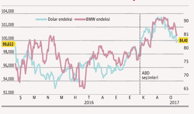 İyi ya da kötü sistem var mıdır? - Resim : 1