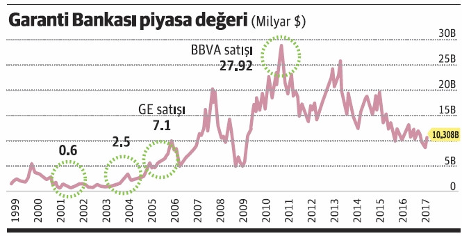 Ferit Bey’in 16 yıllık satış hikayesi... - Resim : 1