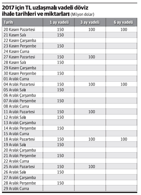 Türk lirası uzlaşmalı vadeli döviz sözleşmeleri üzerine ilk izlenimler - Resim : 1