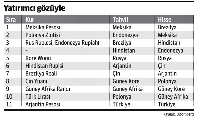 Küresel konjonktür Türkiye için tehdit oluşturmuyor… - Resim : 1