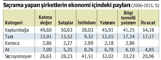 Üçte ikisi sıçrayamıyor, dörtte biri de kaplumbağa - Resim : 1