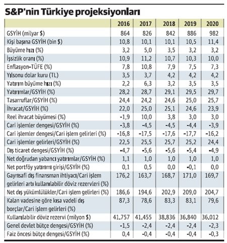 Merkez’in yapamadığını ABD elçiliği nasıl yapabildi? - Resim : 1
