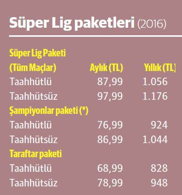 Digitürk bu parayı bu lig’den nasıl çıkartacak? - Resim : 1