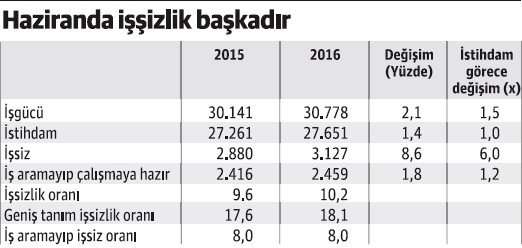 Dijital işgücü geleceğin ekonomilerinin kabadayısı mı, sadık hizmetkarı mı? - Resim : 1