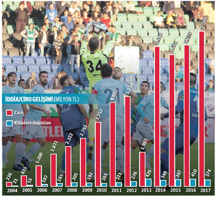 İddaa’nın spora katkı iddiası! - Resim : 3