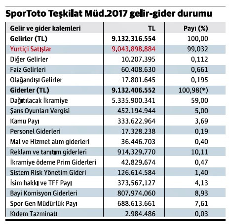İddaa’nın spora katkı iddiası! - Resim : 2