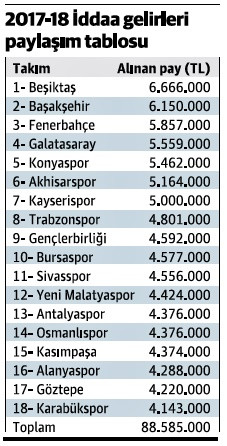 İddaa’nın spora katkı iddiası! - Resim : 1