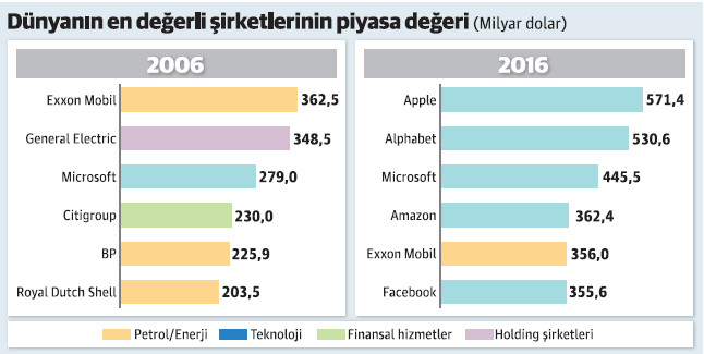 Orası değişiyor, burası neden hep aynı kalıyor - Resim : 1
