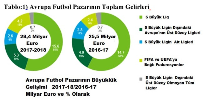Zengin ile yoksul ligler arasındaki uçurum artıyor - Resim : 1