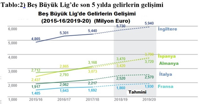 Zengin ile yoksul ligler arasındaki uçurum artıyor - Resim : 2